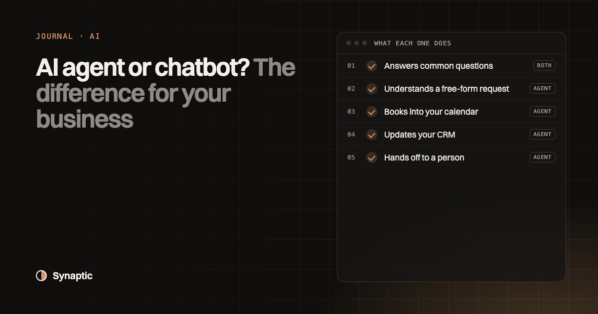 AI agent vs chatbot: a chatbot answers questions, an AI agent answers and acts in your calendar and CRM