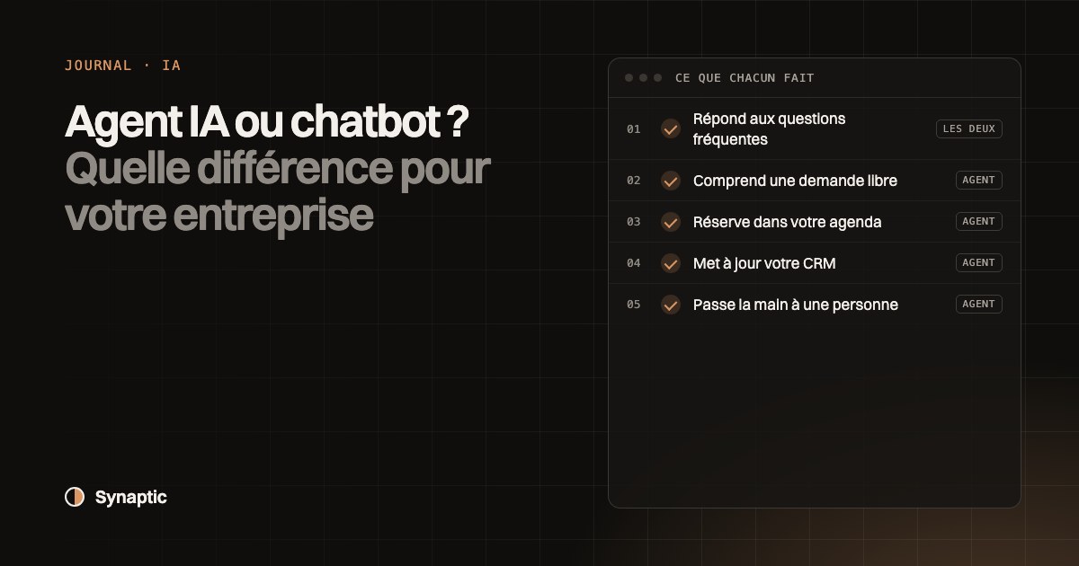Agent IA ou chatbot : un chatbot répond aux questions, un agent IA répond et agit dans votre agenda et votre CRM