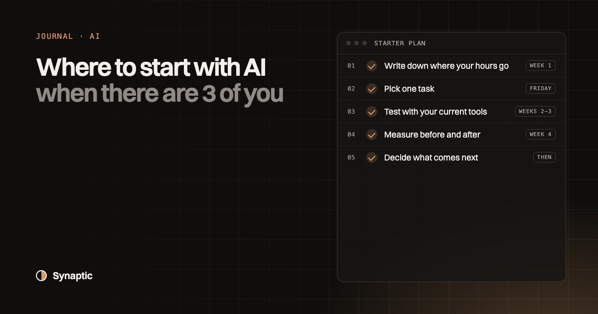 Cover titled Getting started with AI in a small business, with a diagram of the five-step plan over one month