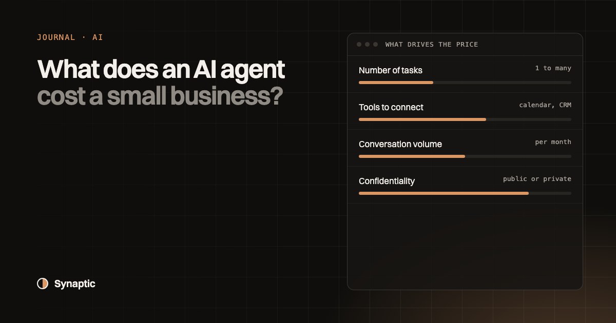 AI agent cost for small business: the four factors that set the price