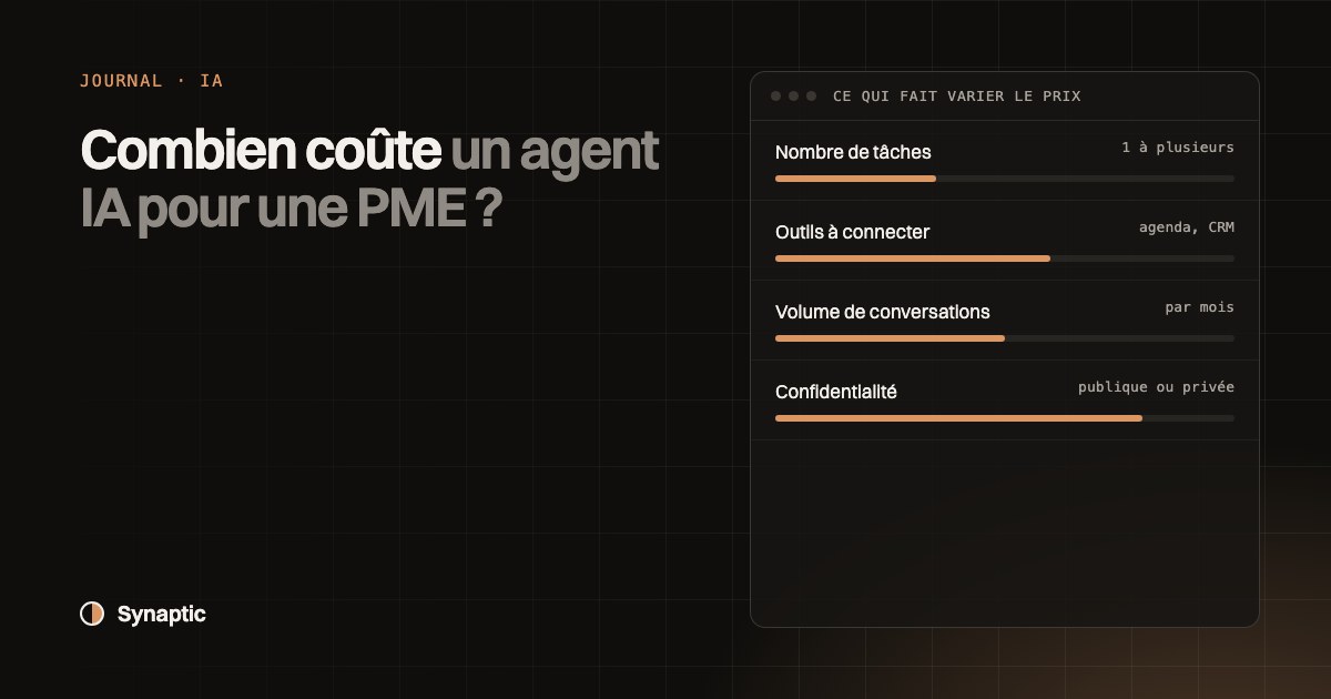 Coût d'un agent IA pour une PME : les 4 facteurs qui déterminent le prix