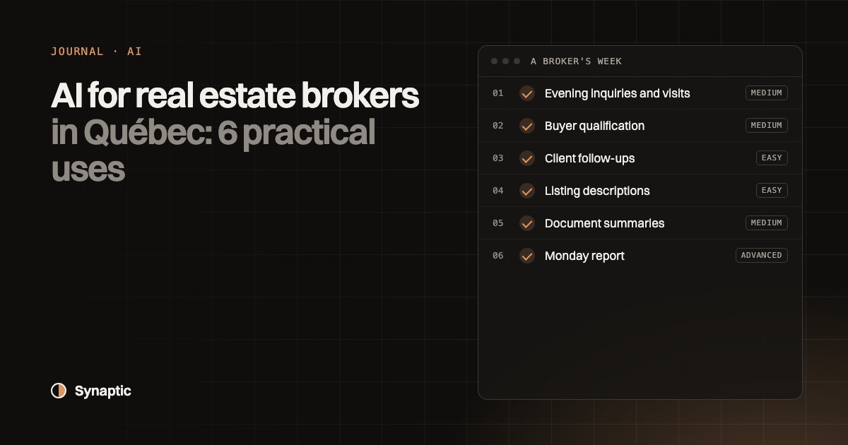 Cover titled AI for real estate brokers in Québec: 6 practical uses, with the six uses of AI for a real estate broker