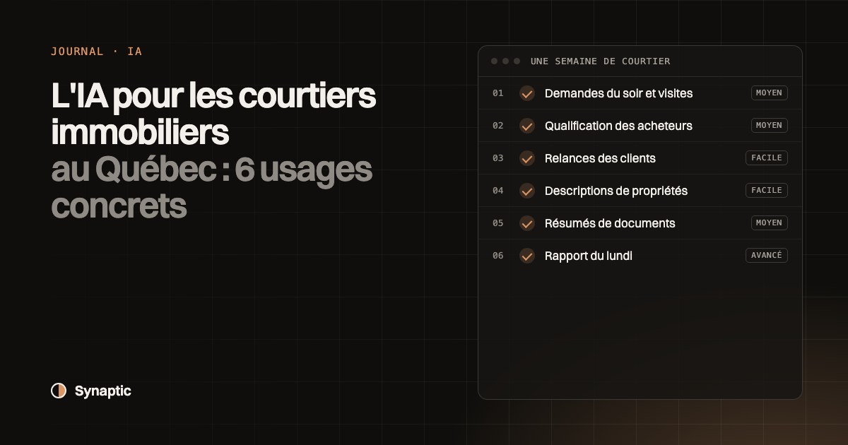 Couverture intitulée L'IA pour les courtiers immobiliers au Québec : 6 usages concrets, avec les six usages de l'IA pour un courtier immobilier