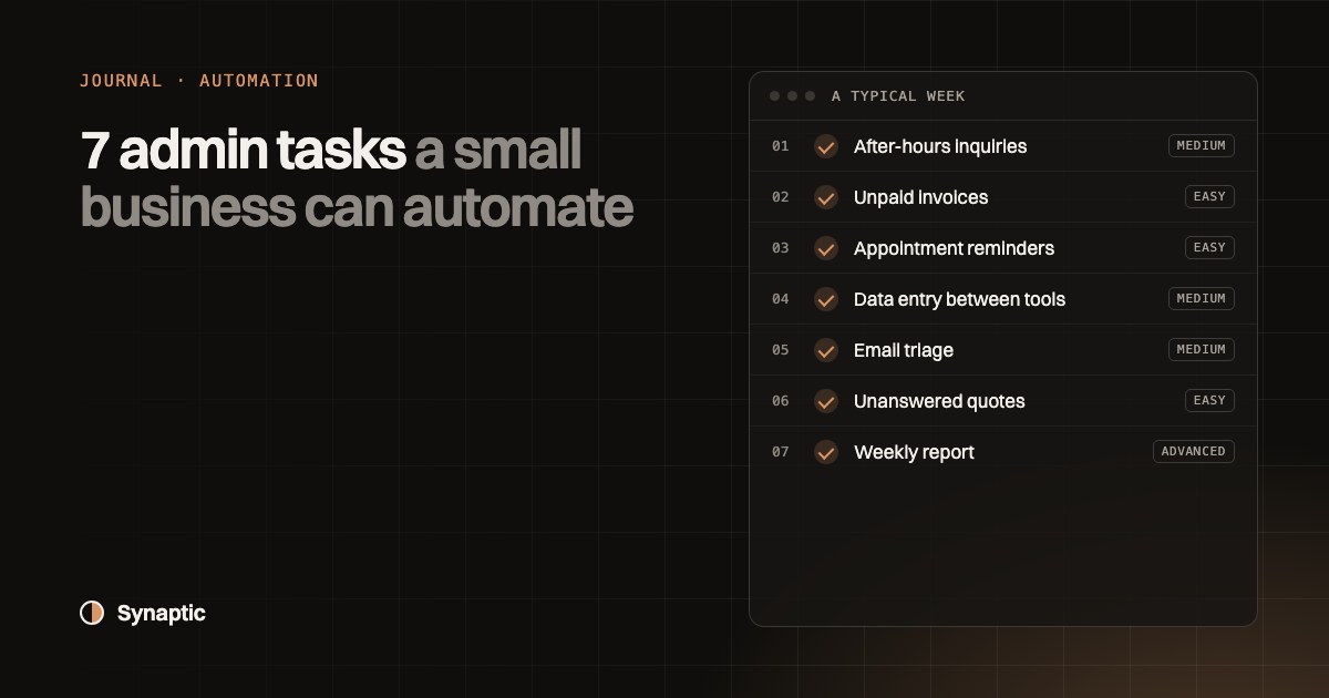 The 7 admin tasks a small business can automate, listed with their difficulty level