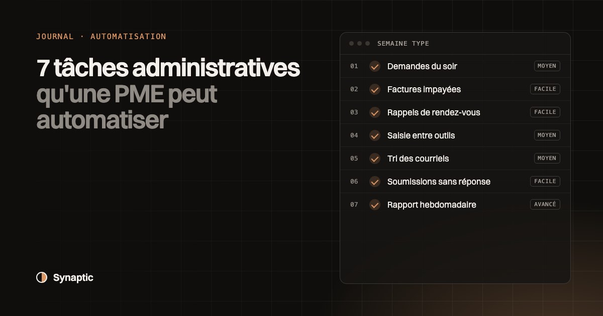 Les 7 tâches administratives qu'une PME peut automatiser, avec leur niveau de difficulté